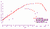 dmchpcurve.gif (11544 bytes)